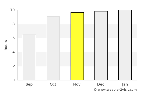 Erandol average rain in November