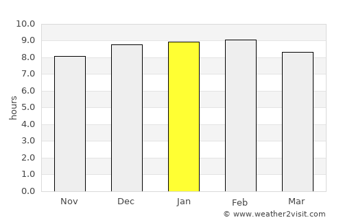 Erawan average rain in January