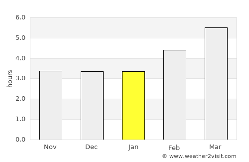 Erba average rain in January