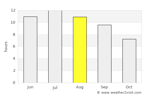 Erbaa average rain in August