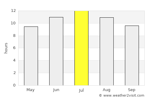 Erbaa average rain in July