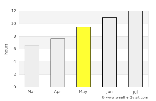 Erbaa average rain in May