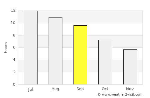 Erbaa average rain in September