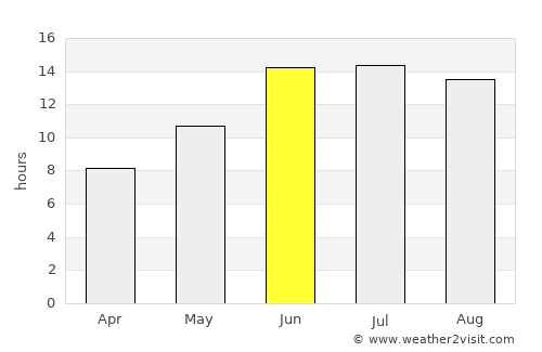 Erbil average rain in June