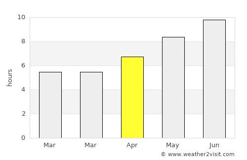Ercolano average rain in April