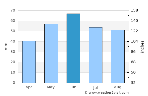 Ercsi average rain in June