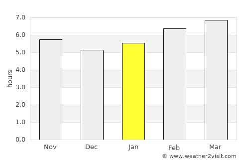 Erdek average rain in January