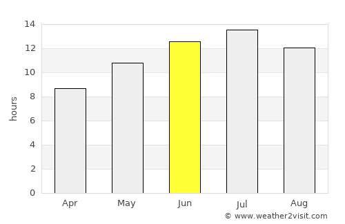 Erdek average rain in June