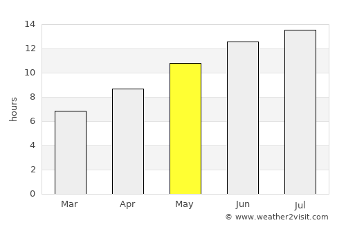 Erdek average rain in May
