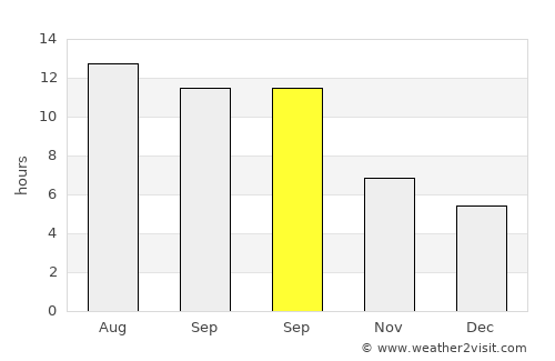 Erdemli average rain in September