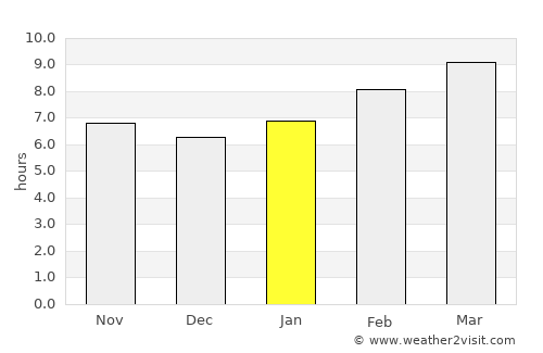 Erdenet average rain in January