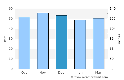 Erding average rain in December