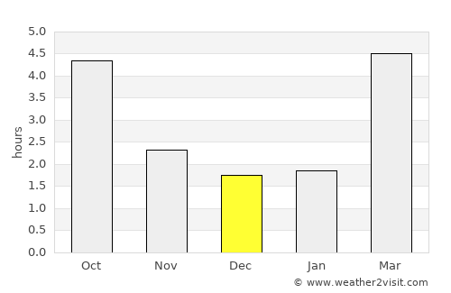 Erding average rain in December