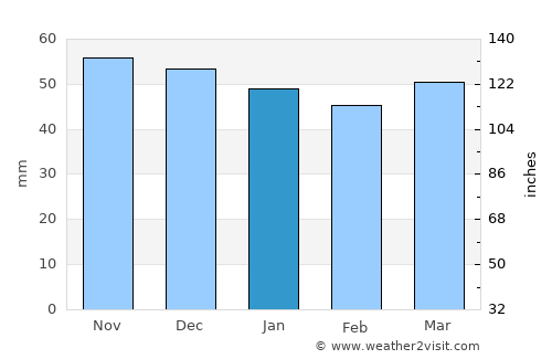 Erding average rain in January