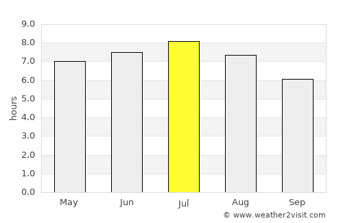 Erding average rain in July