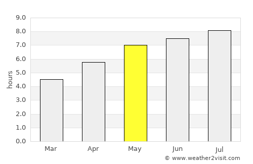 Erding average rain in May