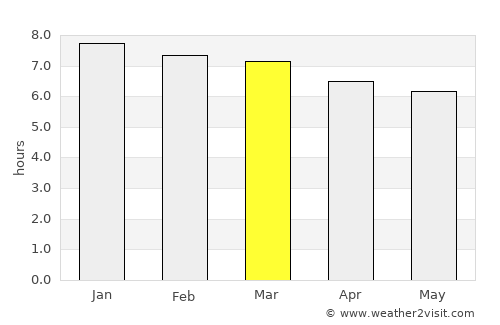 Erechim average rain in March