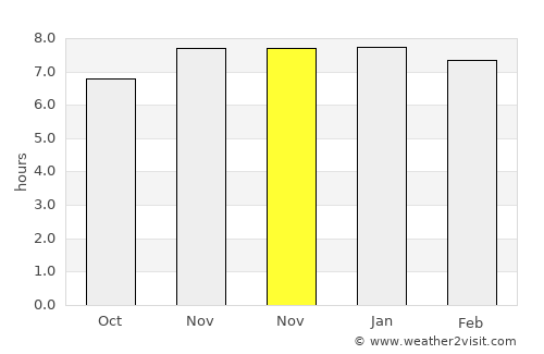 Erechim average rain in November