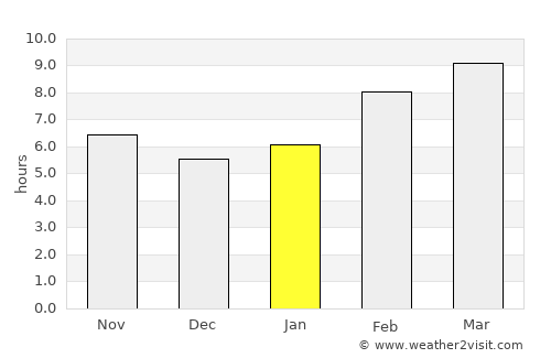 Ereencav average rain in January