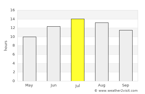 Ereğli average rain in July