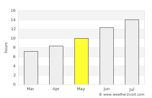 Ereğli average rain in May