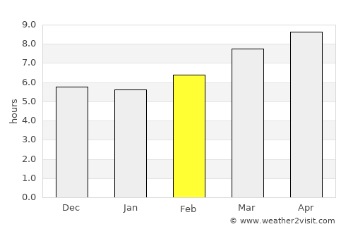 Erenas average rain in February