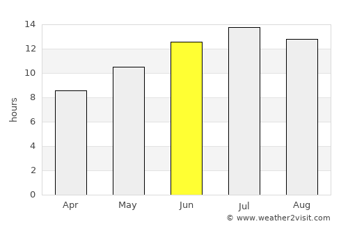 Erétria average rain in June