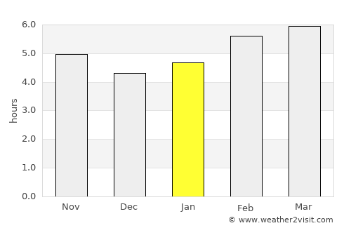 Erfelek average rain in January