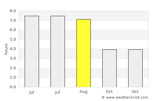 Erfurt average rain in August