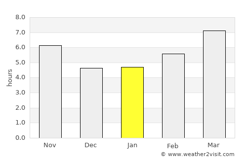 Ergani average rain in January