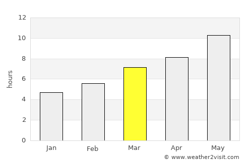 Ergani average rain in March