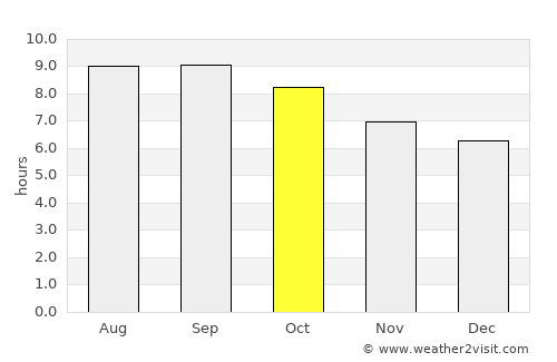 Erhet average rain in October