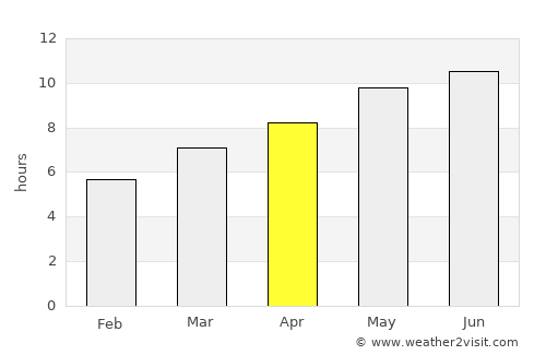 Ericeira average rain in April