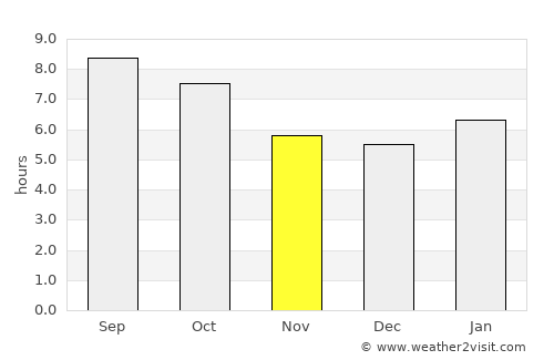 Erie average rain in November