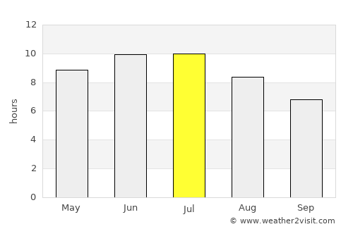 Erie average rain in July