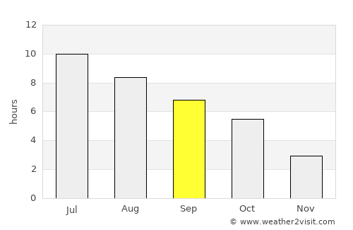 Erie average rain in September