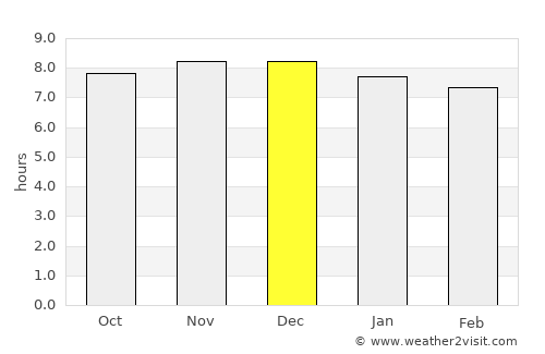 Erina average rain in December