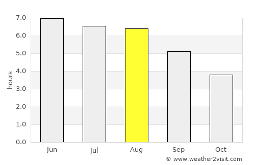 Erith average rain in August