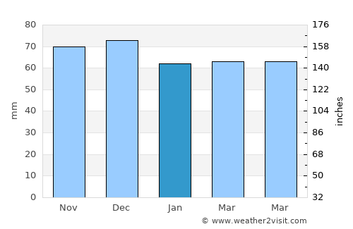 Erkelenz average rain in January