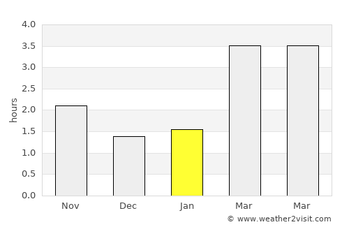Erkelenz average rain in January