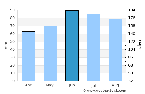 Erkrath average rain in June