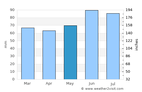 Erkrath average rain in May
