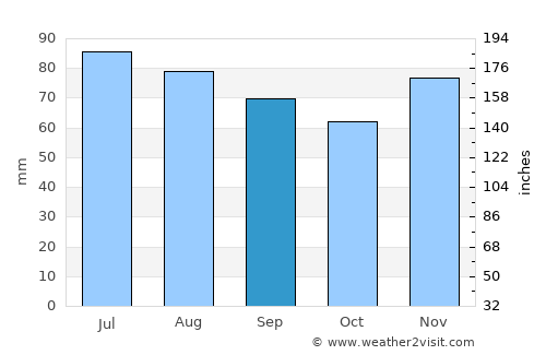Erkrath average rain in September