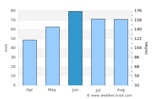 Erlangen average rain in June
