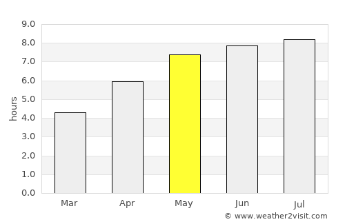 Erlangen average rain in May