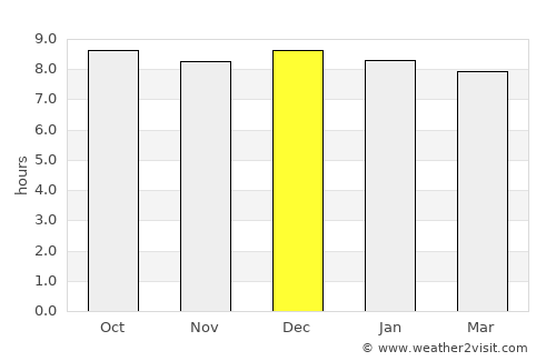 Ermelo average rain in December