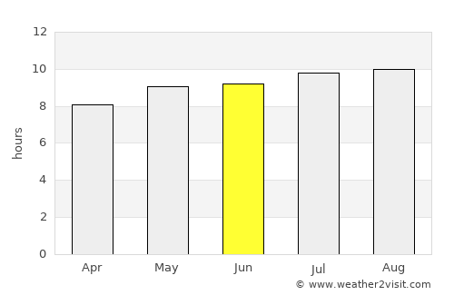 Ermelo average rain in June