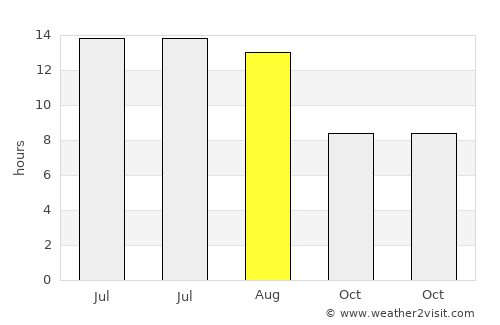 Ermenek average rain in August