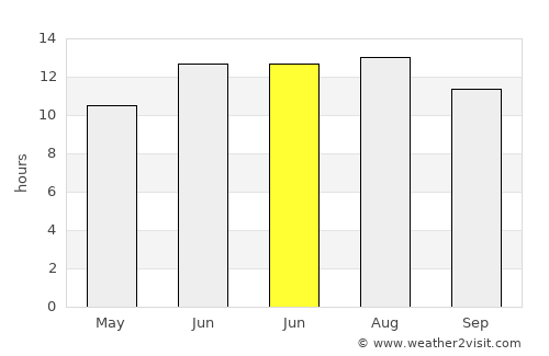Ermenek average rain in June
