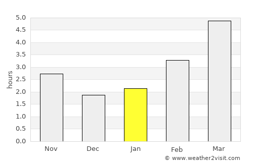 Ernestinovo average rain in January